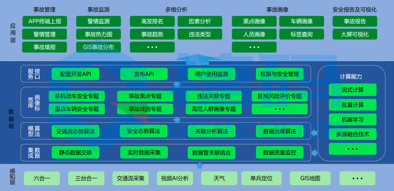 數(shù)字路長綜合服務(wù)平臺