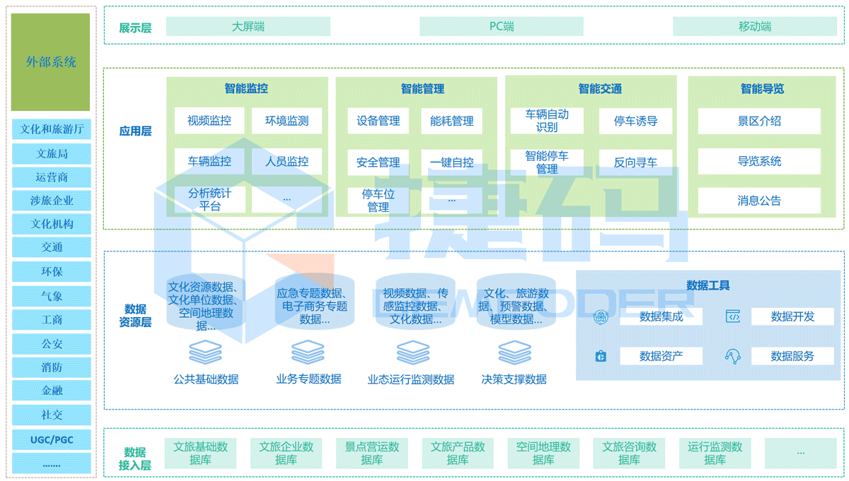智慧景區(qū)綜合管控平臺