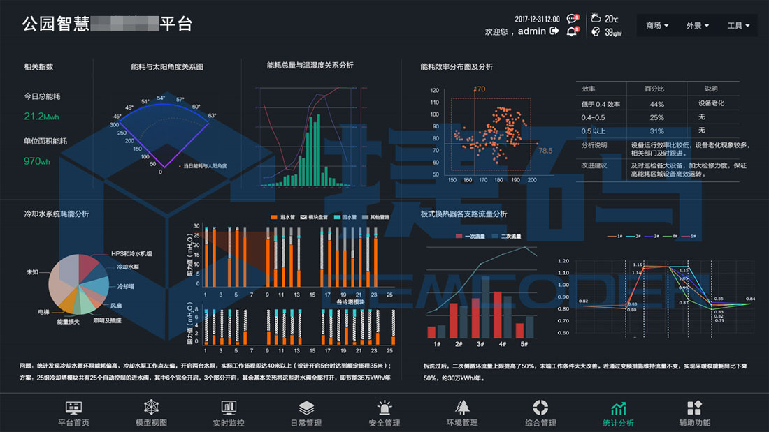 智慧景區(qū)綜合管控平臺