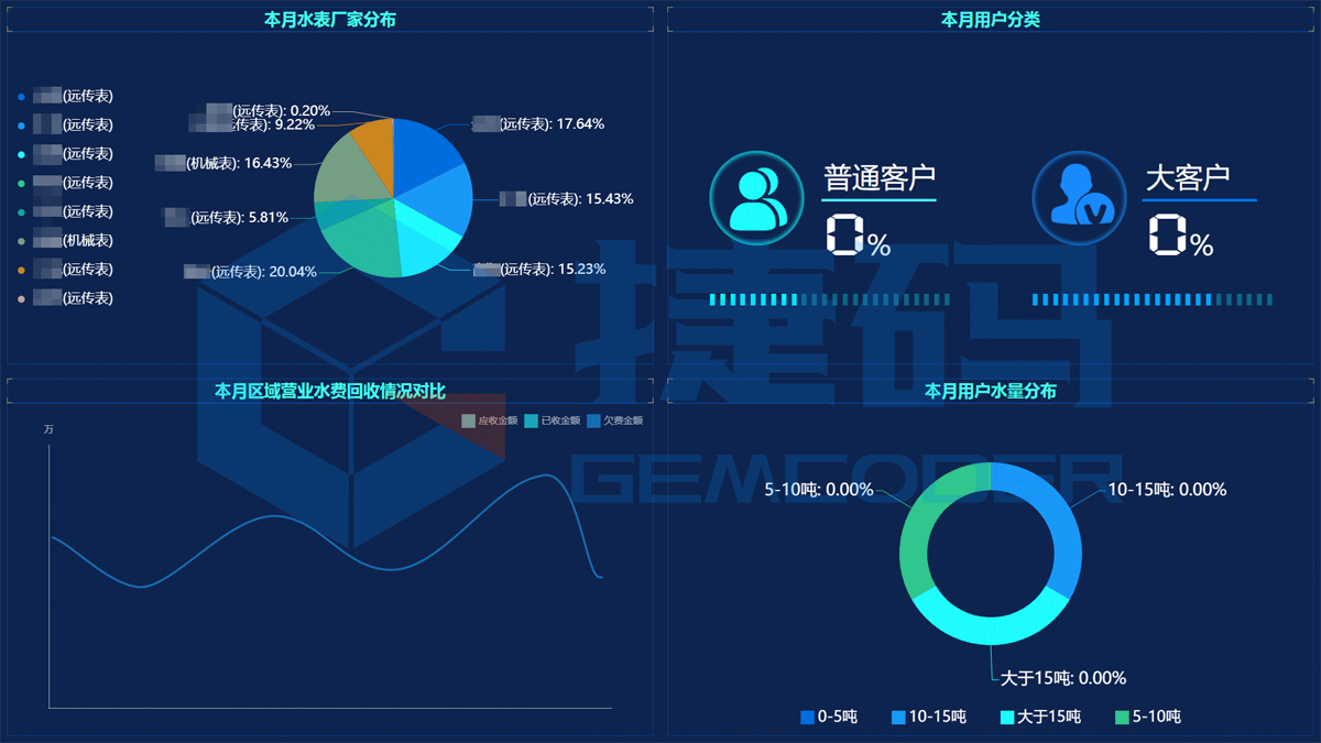 城鄉(xiāng)一體化智慧水務(wù)平臺
