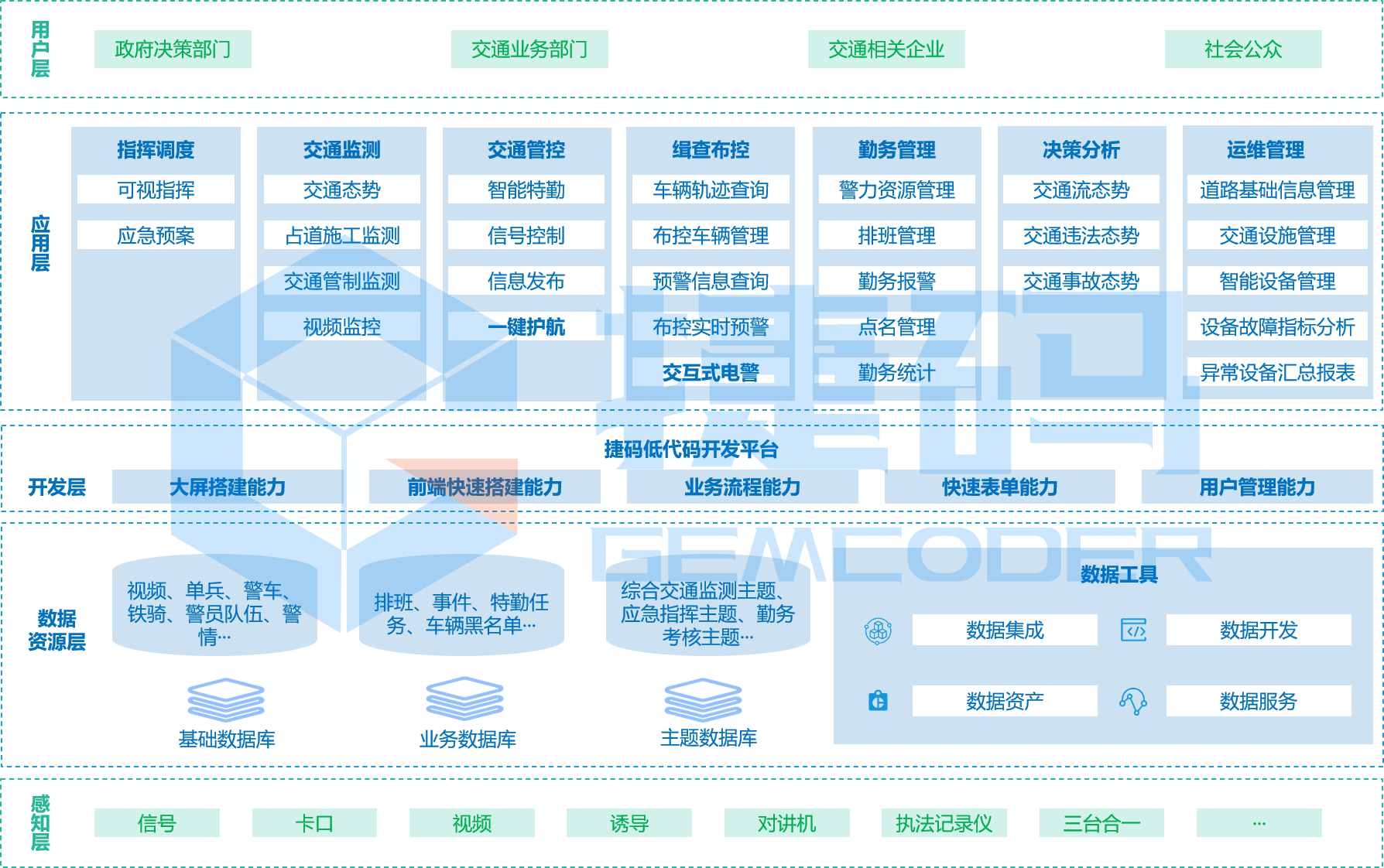 智慧交通集成管控平臺