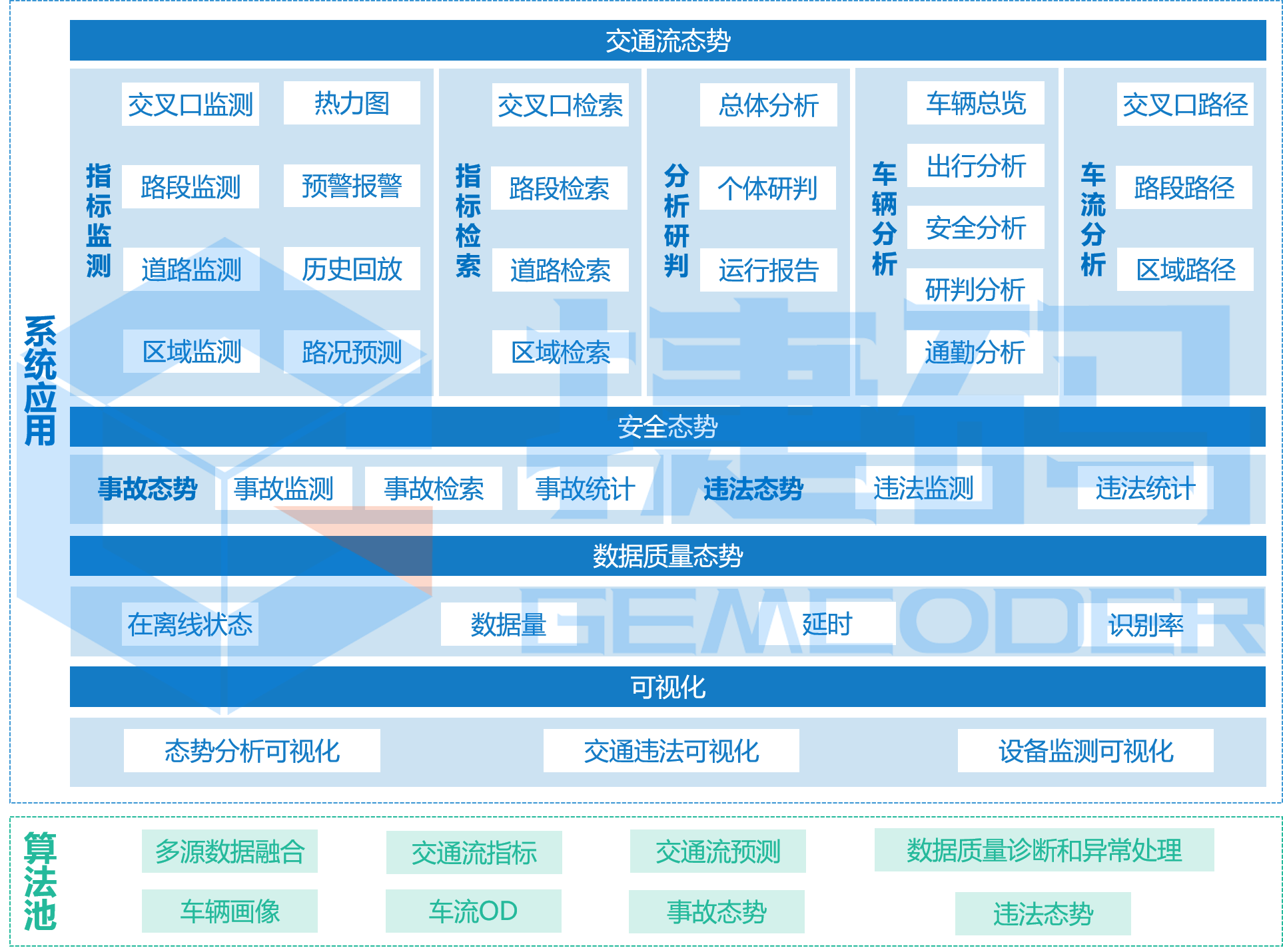 智慧交通分析評價(jià)系統(tǒng)