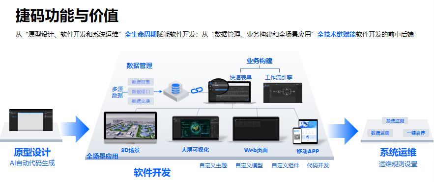 1024程序員節(jié)|編程很輕松，就是頭冷，告別996(圖5)