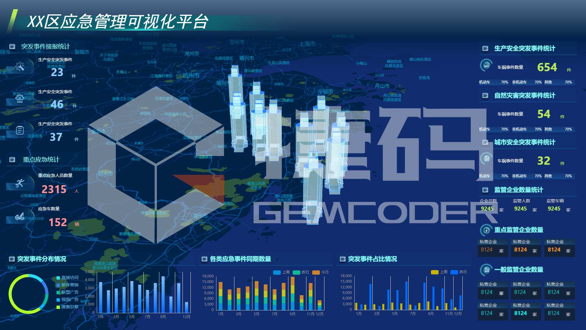 應急管理可視化平臺大屏可視化模板