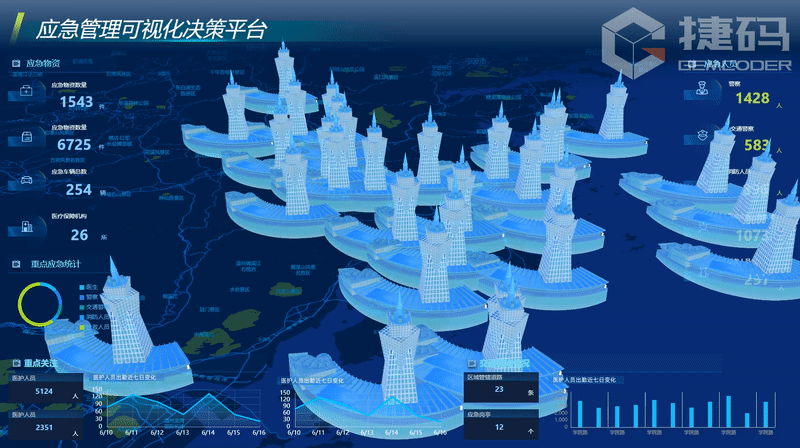 應(yīng)急管理可視化決策平臺大屏可視化模板