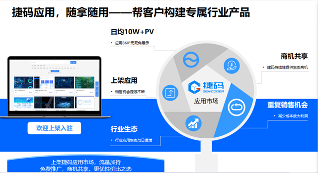 遠(yuǎn)眺捷碼：賦能產(chǎn)業(yè)，構(gòu)建創(chuàng)新型商業(yè)生態(tài)