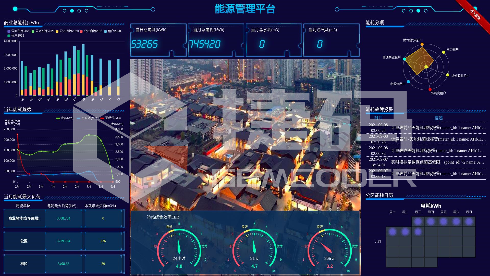 智慧樓宇能源運營系統(tǒng)（AlbertEOS）