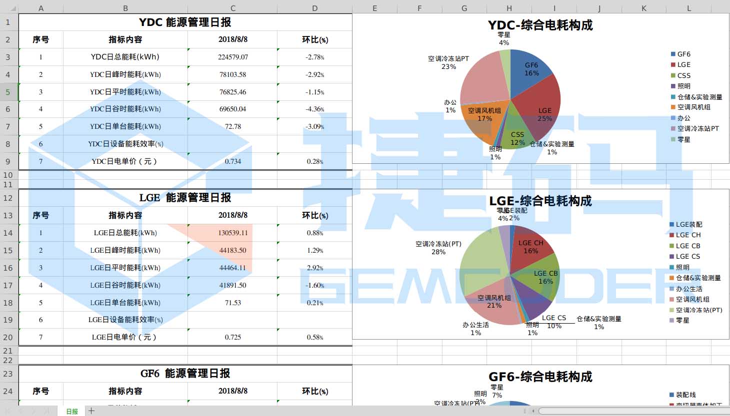 智慧樓宇能源運營系統(tǒng)（AlbertEOS）
