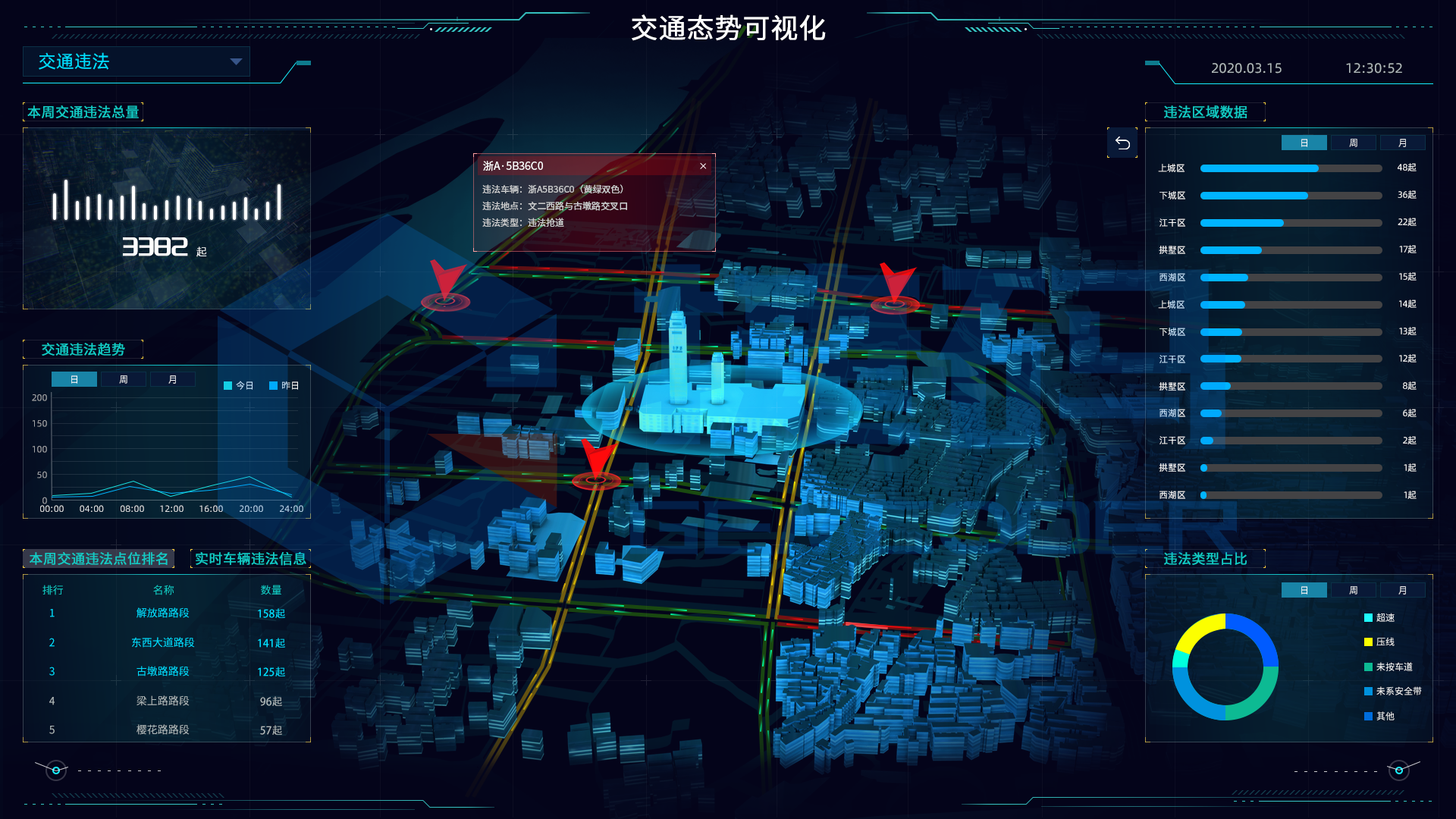 交通態(tài)勢(shì)可視化-02.png