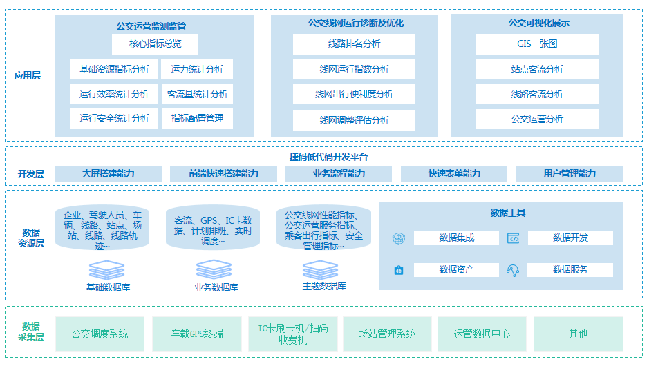智慧公交架構圖.png