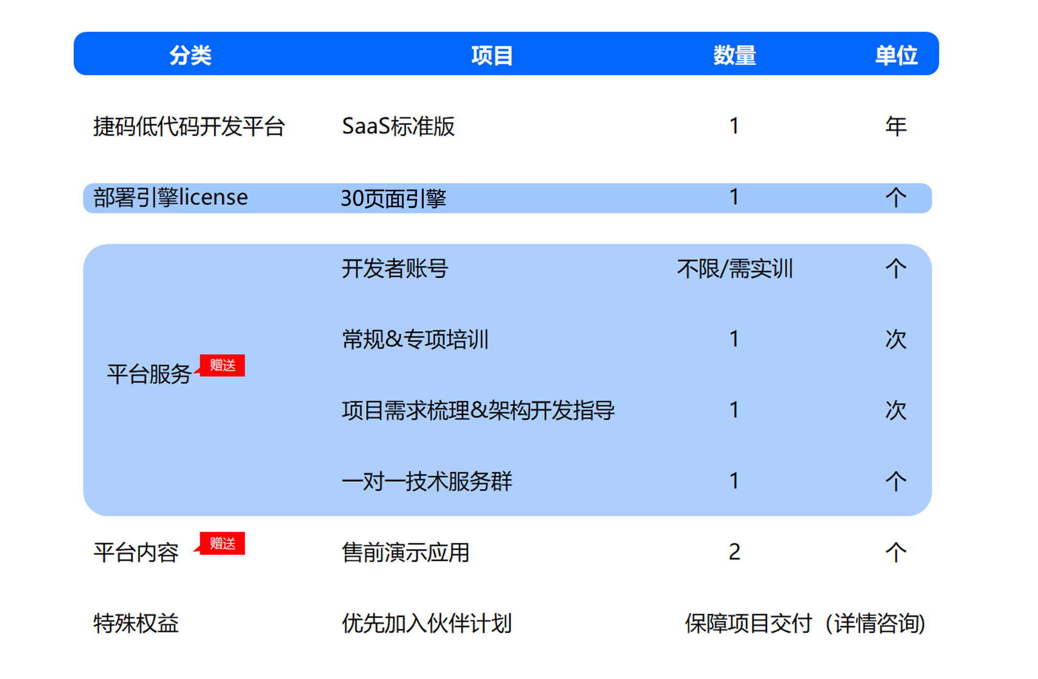 2-領(lǐng)航套餐.png