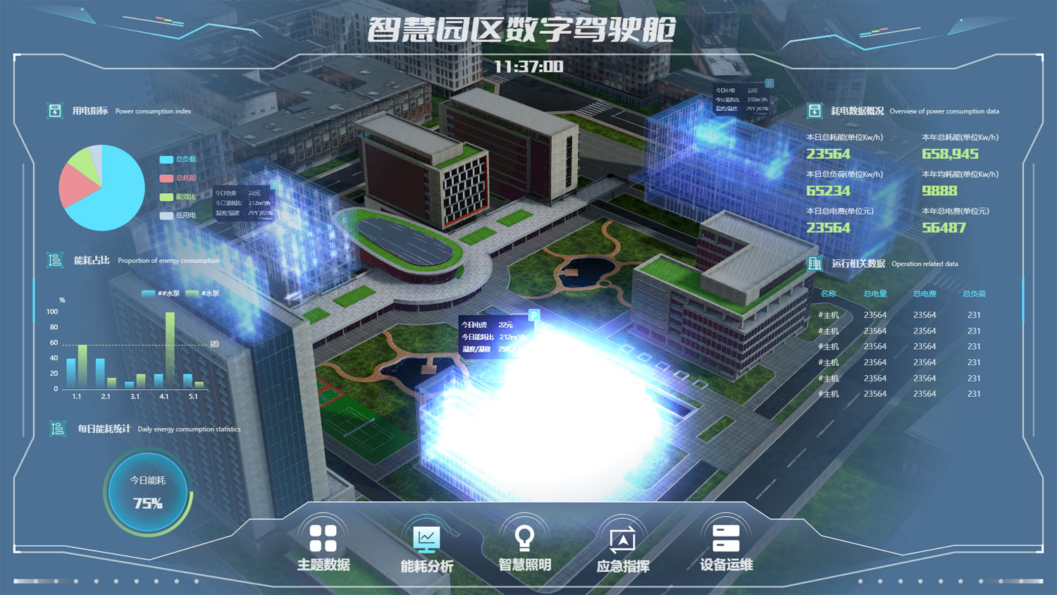 智慧園區(qū)耗電智能監(jiān)測