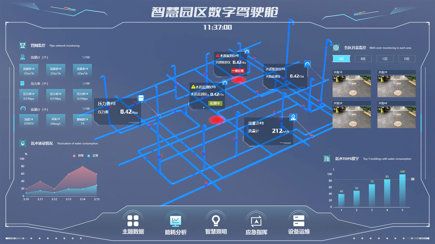 智慧園區(qū)管網(wǎng)監(jiān)測系統(tǒng)