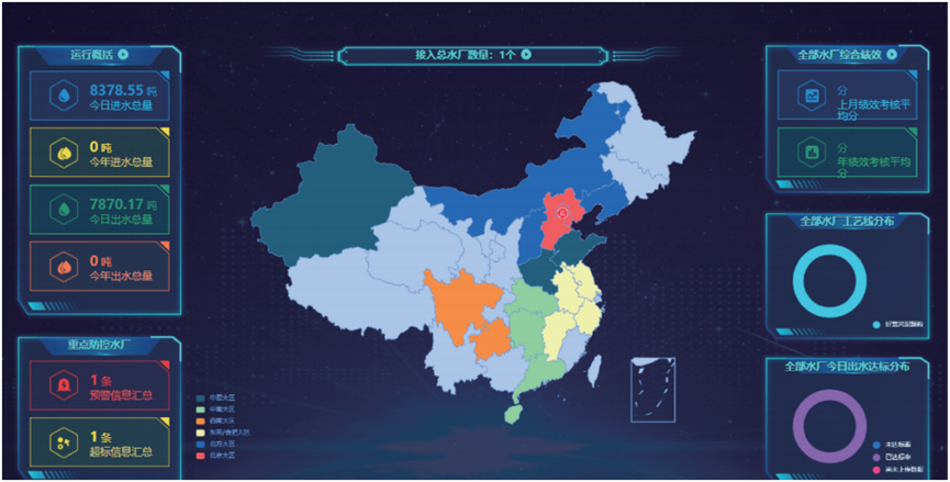 智慧水務(wù)：自動化、互聯(lián)化、工業(yè)化