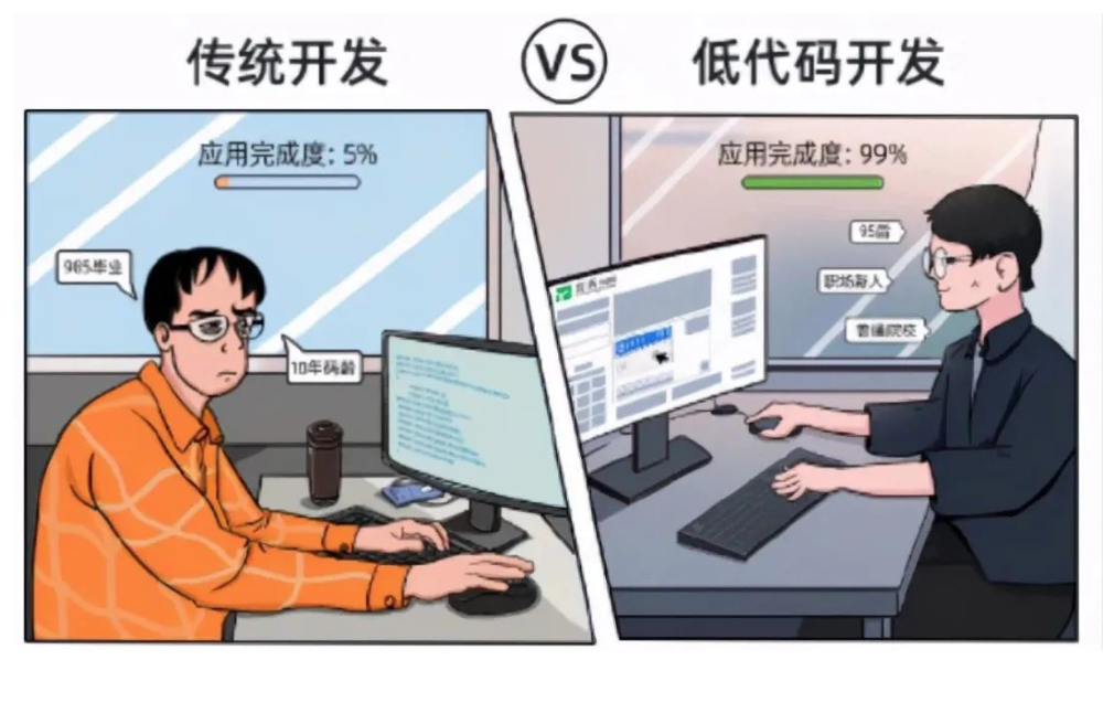 低代碼就業(yè)前景如何？