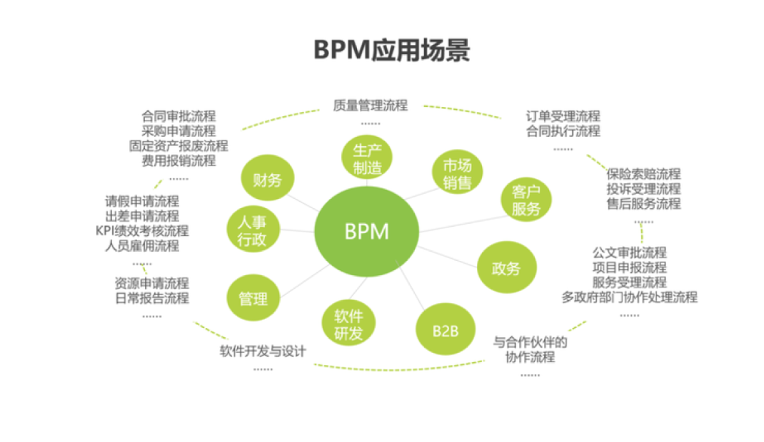 BPM流程引擎升級，讓流程管理更簡單！