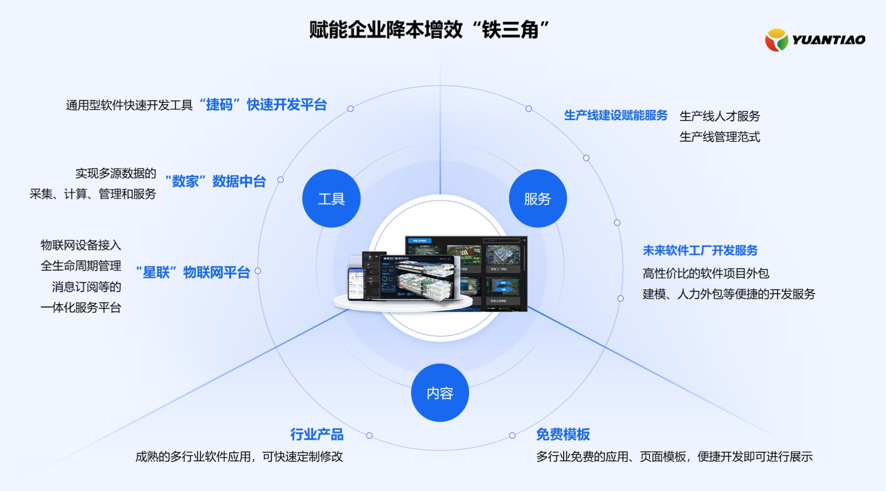 與傳統(tǒng)開發(fā)相比，低代碼開發(fā)的3個優(yōu)勢！