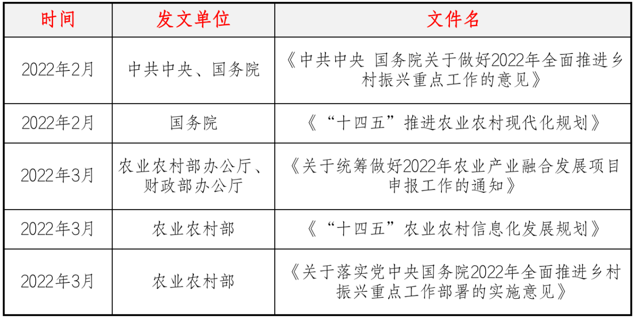 智慧農(nóng)業(yè)管理平臺(tái)，助推農(nóng)業(yè)高質(zhì)量發(fā)展