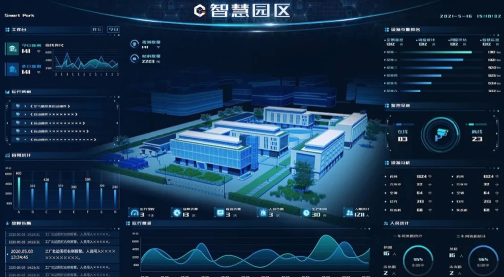 破局！低代碼直擊智慧園區(qū)建設(shè)痛點