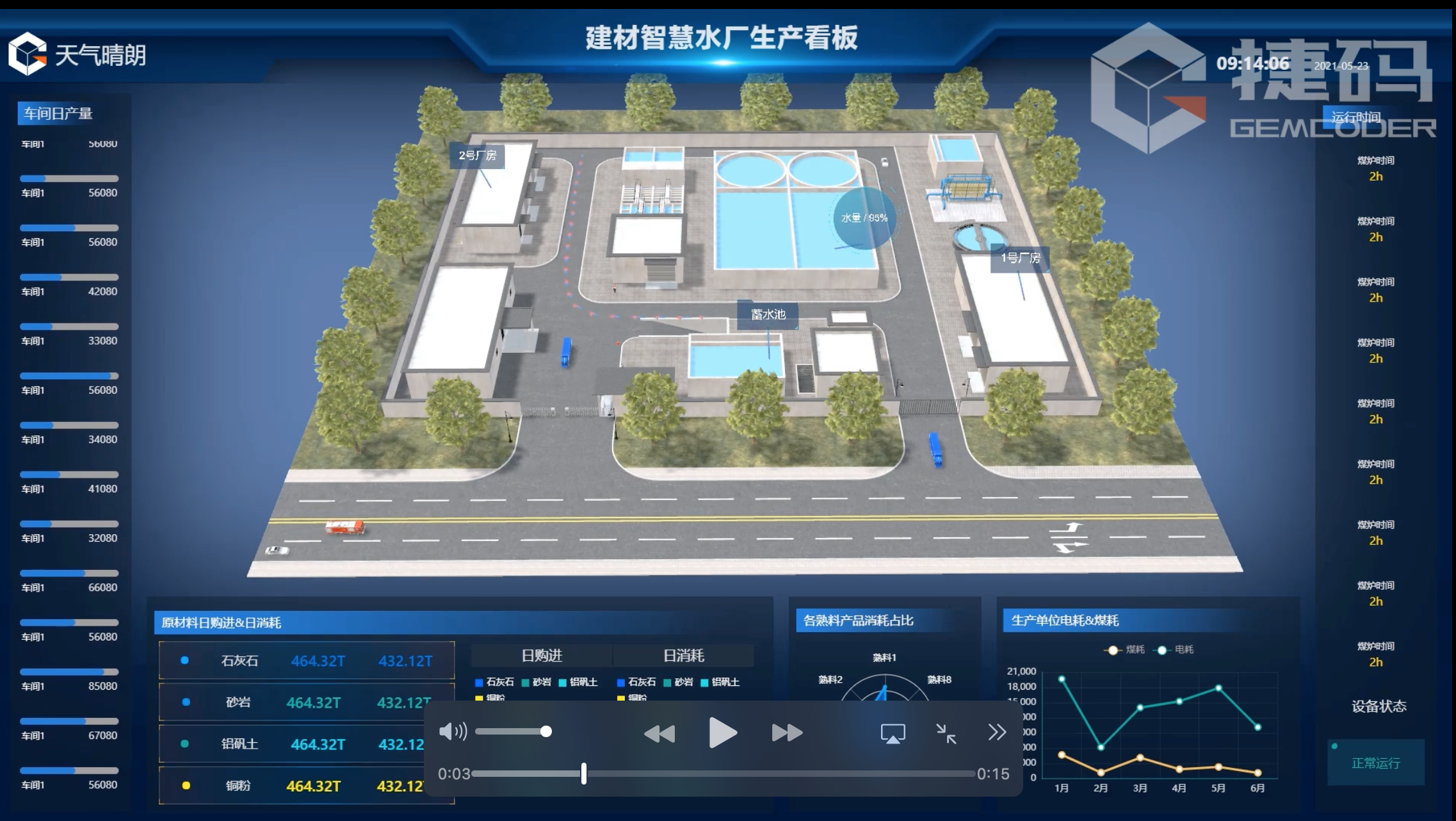 低代碼賦能｜智慧水務(wù)守護(hù)用水安全