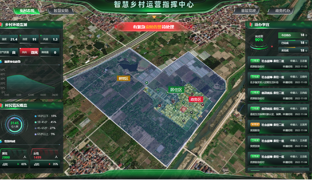AI高效賦能智慧鄉(xiāng)村管理項(xiàng)目全流程