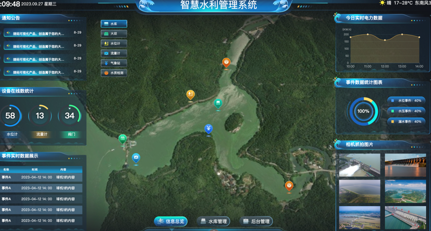 AI+捷碼：智慧水利項(xiàng)目開發(fā)效率與可持續(xù)性的雙重提升