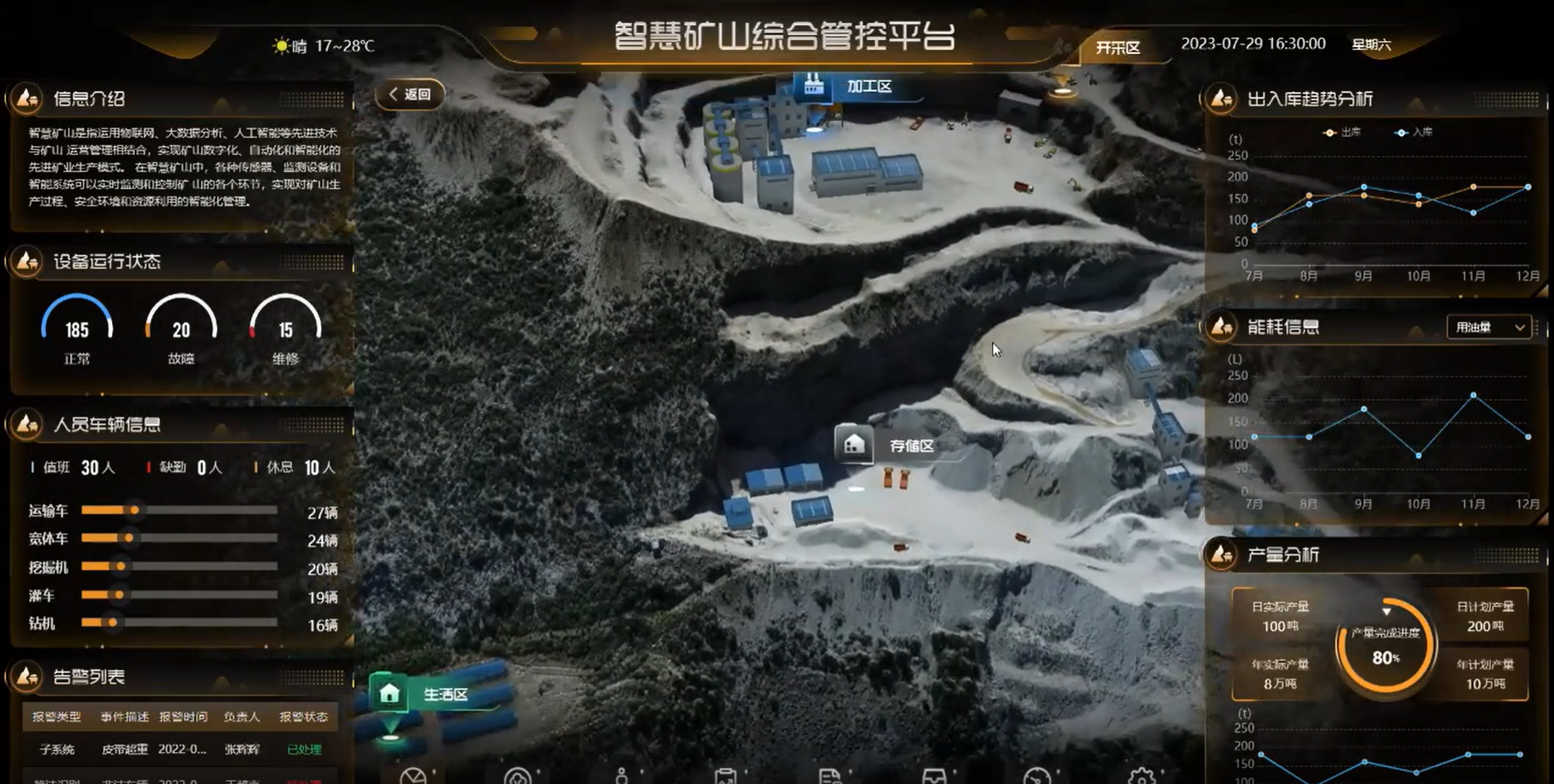 AI驅(qū)動(dòng)的智慧礦山項(xiàng)目：推進(jìn)礦業(yè)智能化、綠色化、可持續(xù)發(fā)展