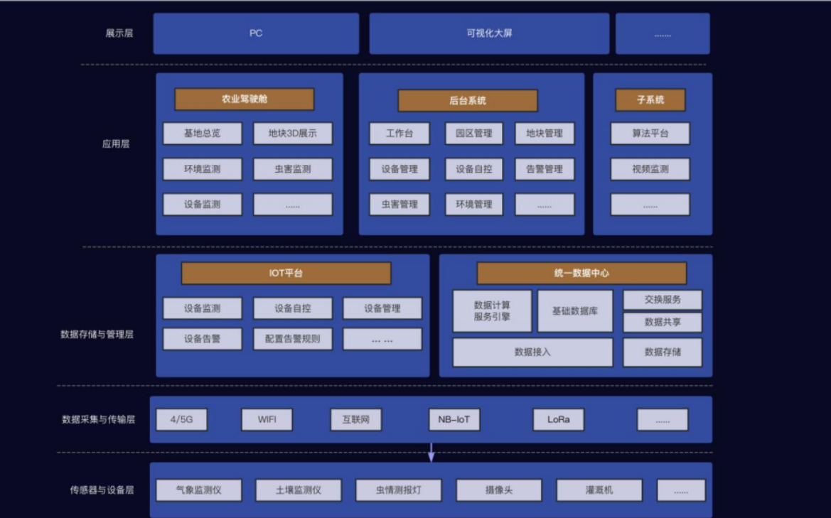 智慧農(nóng)業(yè)：現(xiàn)代科技引領(lǐng)農(nóng)業(yè)變革