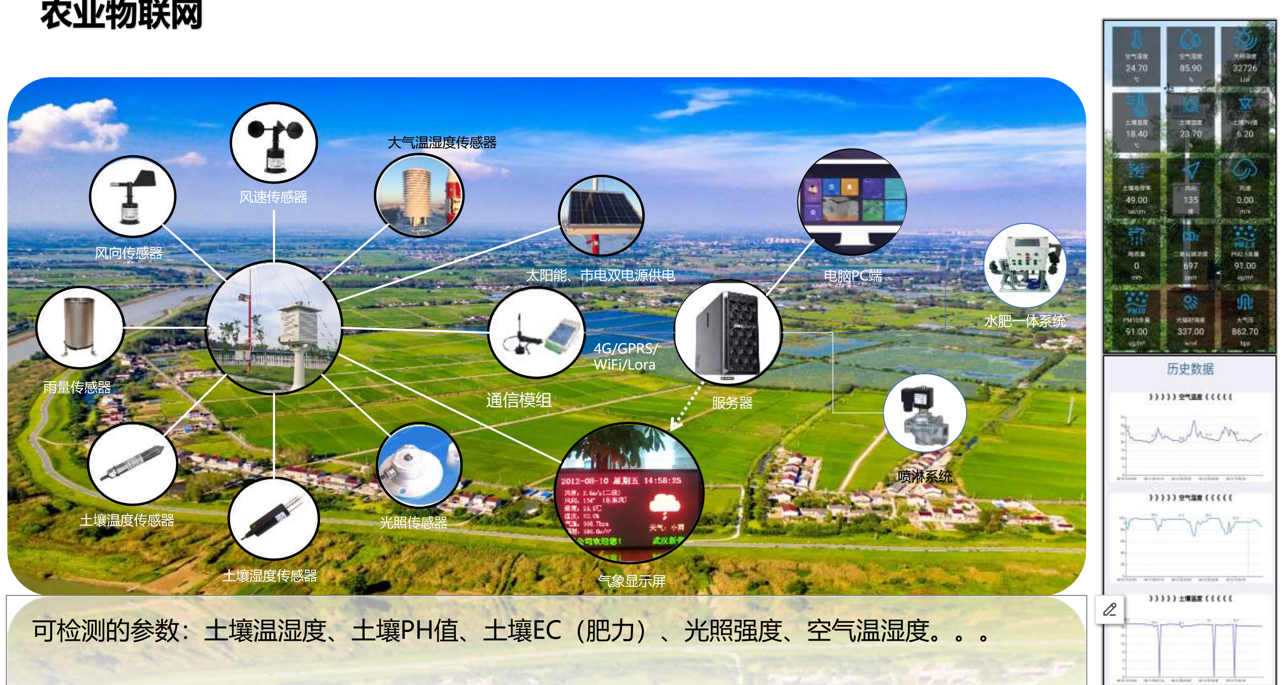 2024年智慧農業(yè)怎么建設？這里有整體解決方案（包括目標、規(guī)劃、方案、挑戰(zhàn)）
