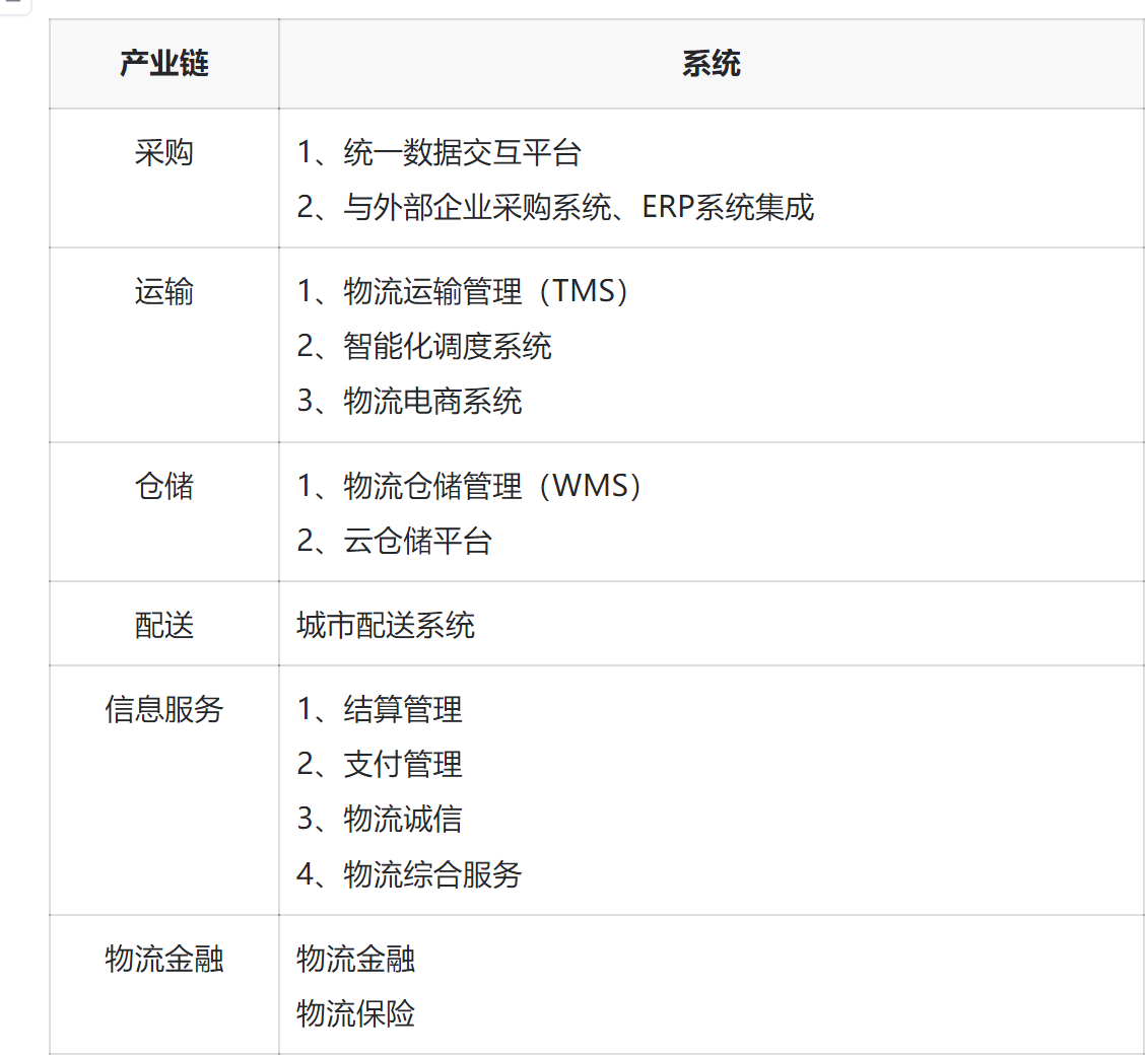 智慧物流系統(tǒng)解決方案：如何快速提升物流每個環(huán)節(jié)的效率？