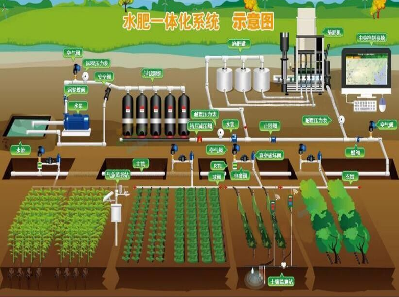 智慧農業(yè)物聯(lián)網系統(tǒng)這3類應用，你必須了解！