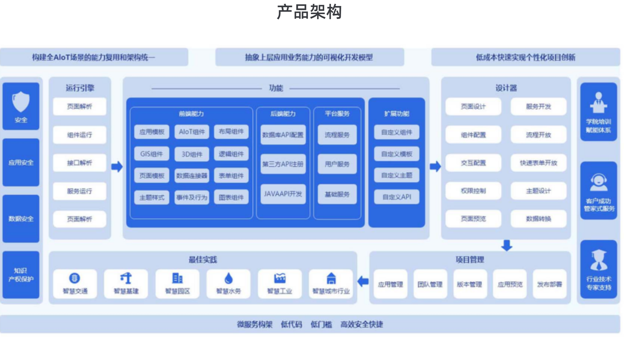  智慧酒店管理系統(tǒng)哪家強？詳細解讀市場領先品牌!