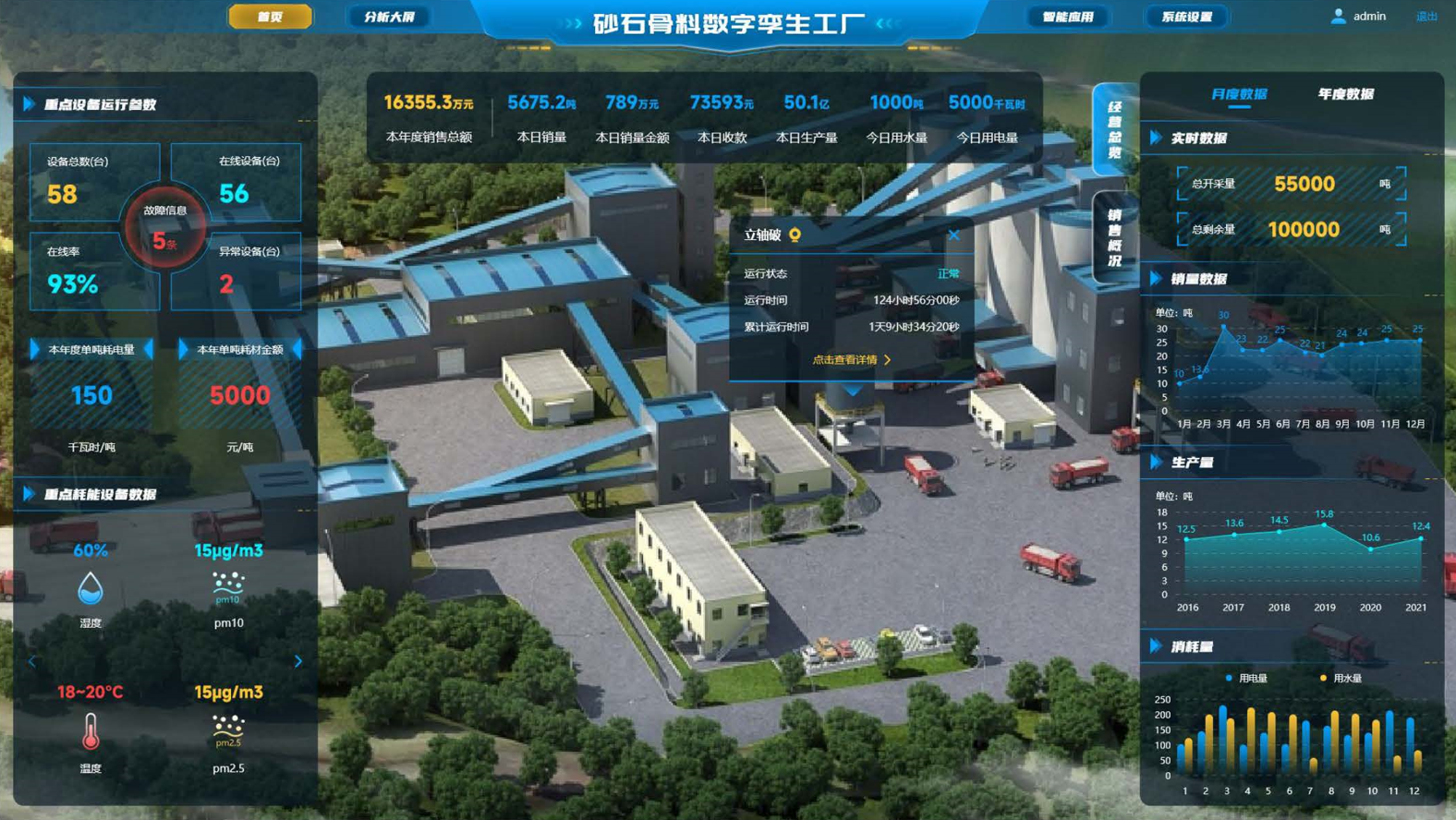 智慧工廠標桿案例：浙江智建云借力遠眺科技，高效打造數(shù)字孿生可視化工廠!
