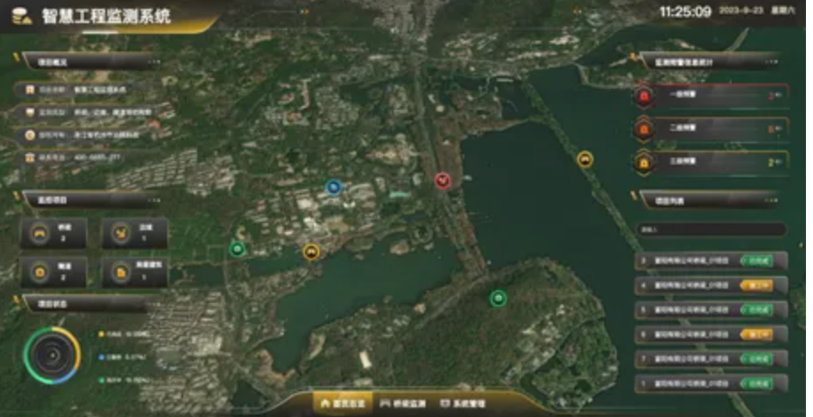 智慧工程管理系統(tǒng)：借助遠眺科技，該公司搭建橋梁智能監(jiān)測系統(tǒng)，實現(xiàn)橋梁、邊坡等項目高效管理！