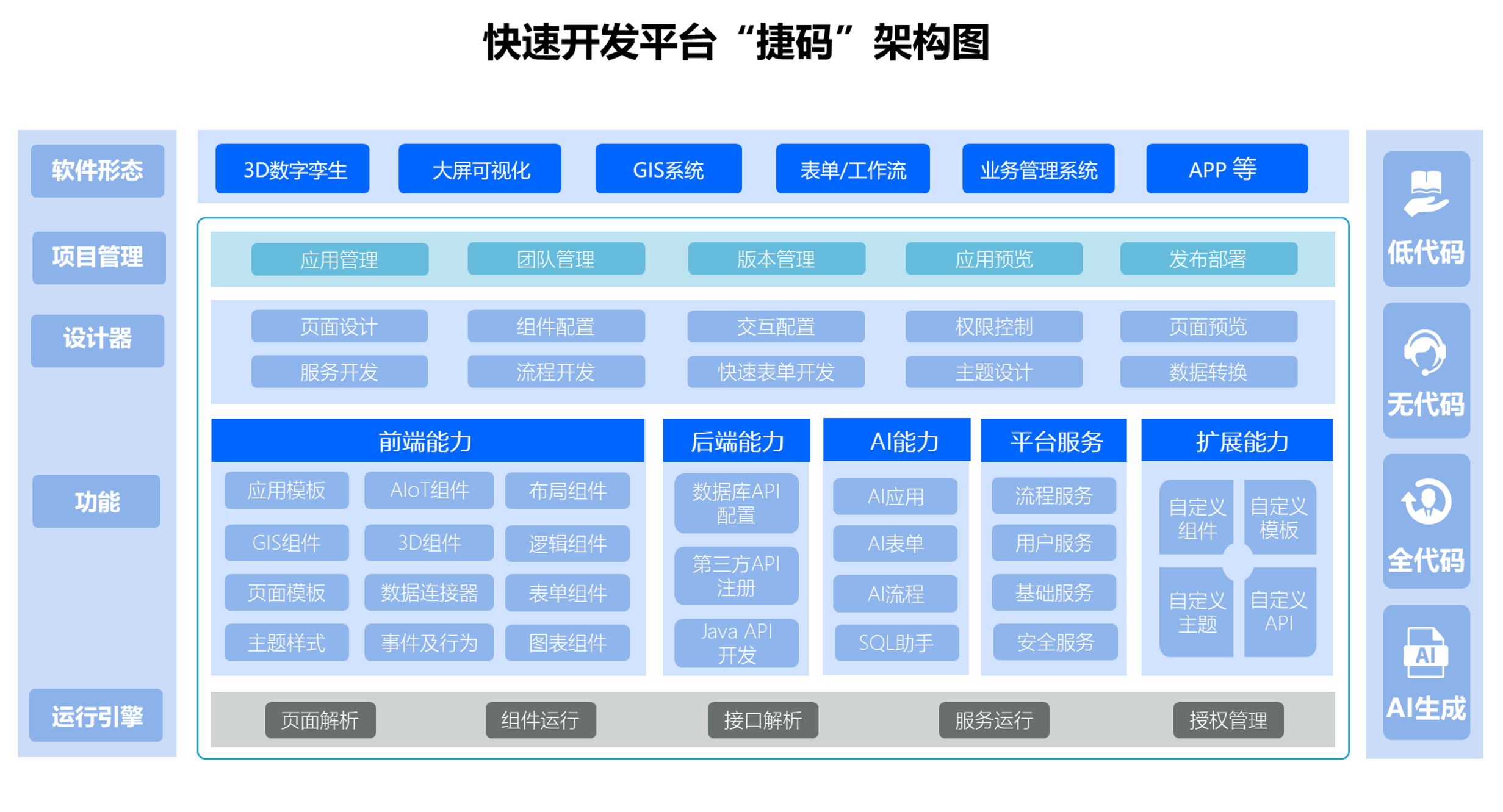 助力系統(tǒng)/軟件高效定制！低代碼API，實現(xiàn)系統(tǒng)無縫銜接！