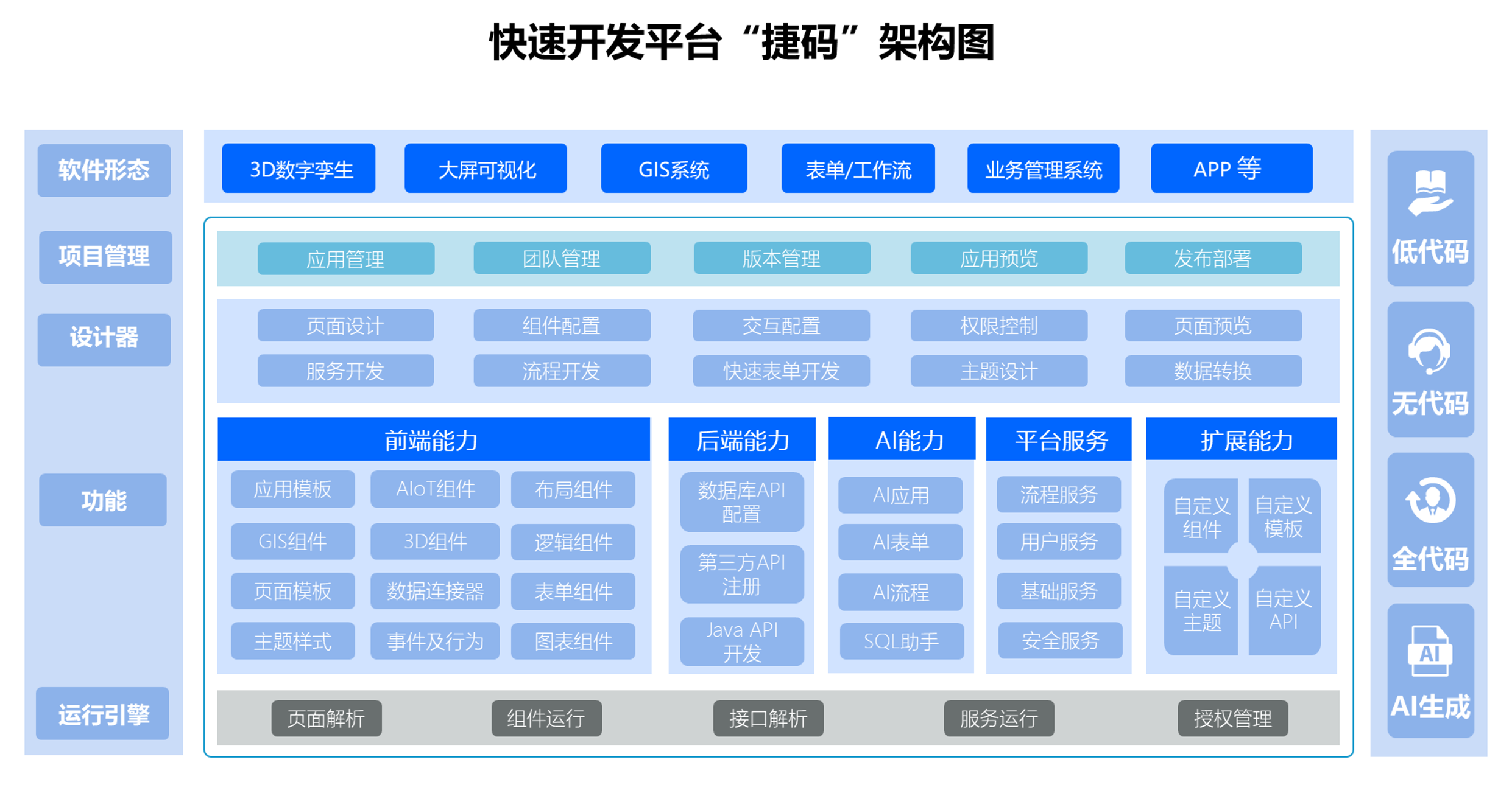 【捷碼教程】揭秘如何輕松制作專業(yè)級可視化大屏頁面 - 你不可錯過的軟件選擇！