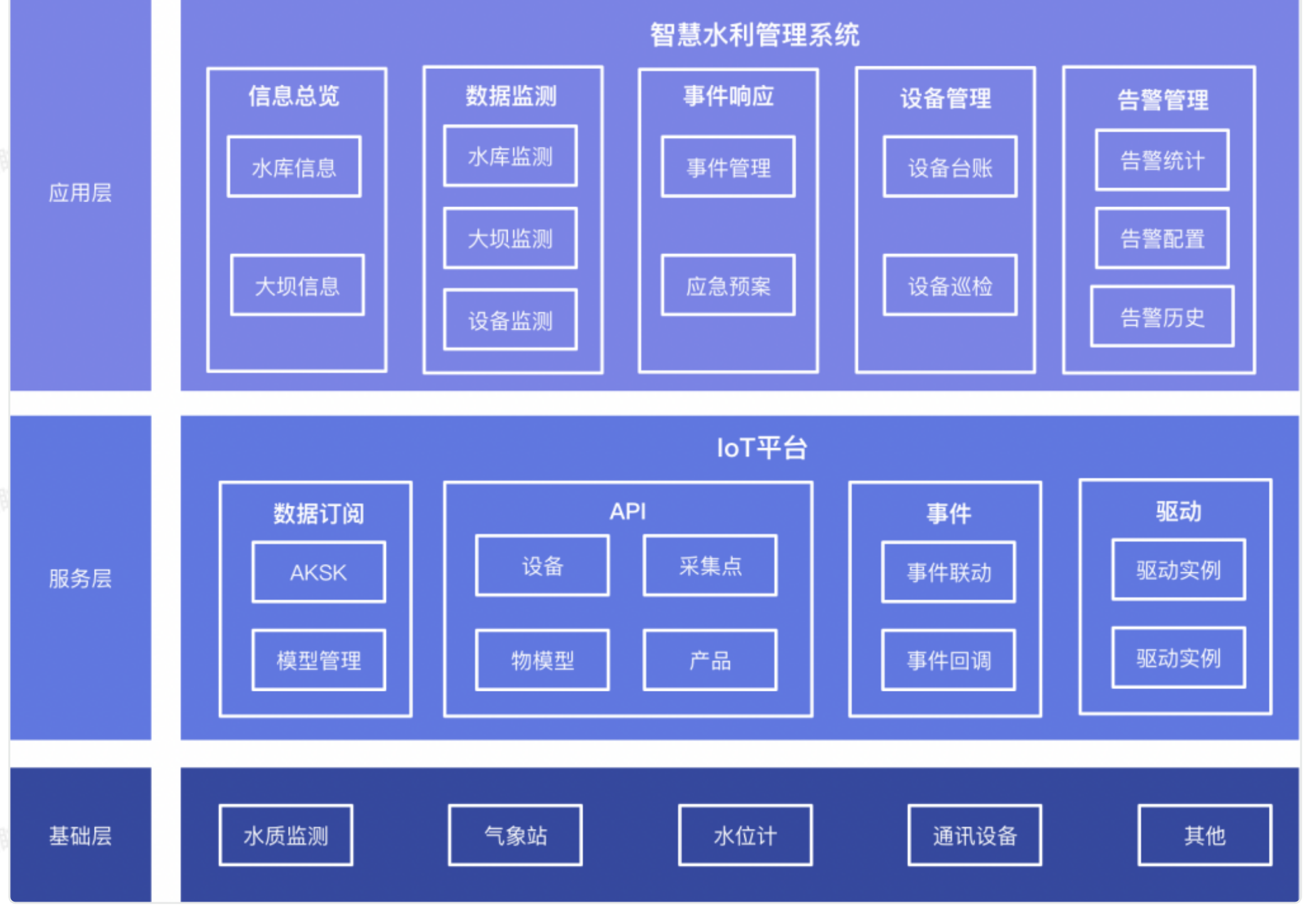 智慧水利新篇章：遠眺科技助力水利數(shù)字孿生平臺建設(shè)！