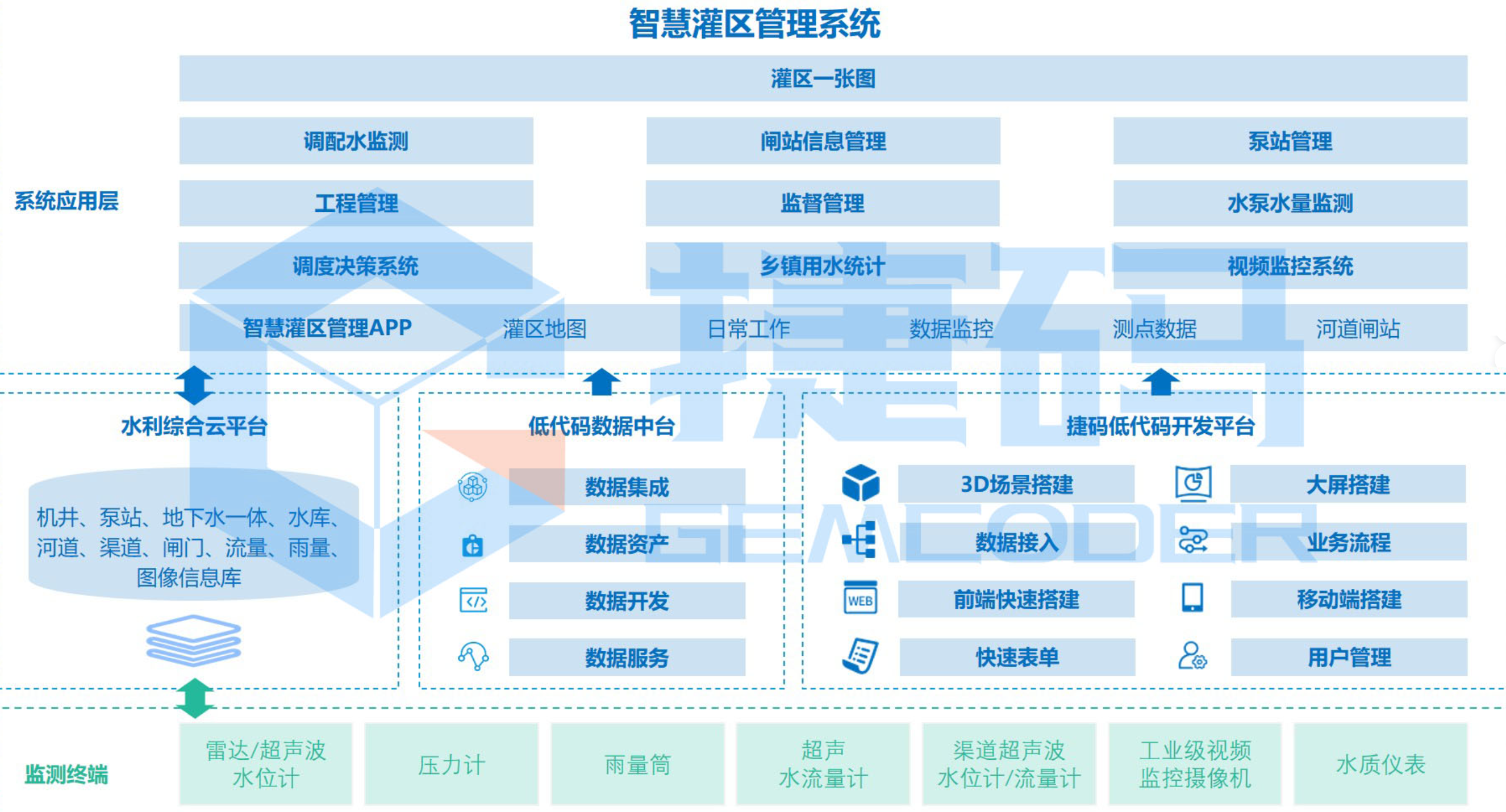 數(shù)字孿生智慧灌區(qū)：遠眺科技引領(lǐng)傳統(tǒng)灌區(qū)進入智能化新時代！