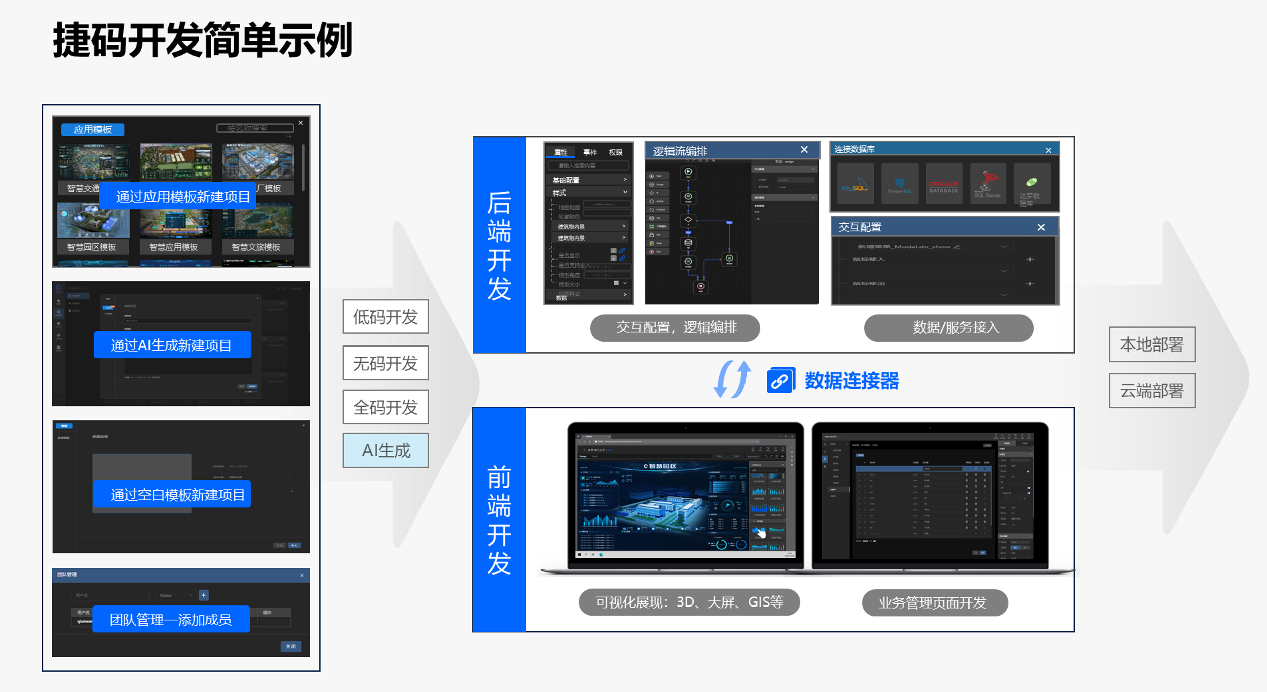 低代碼是什么意思？揭秘低代碼開發(fā)含義與優(yōu)勢！_捷碼