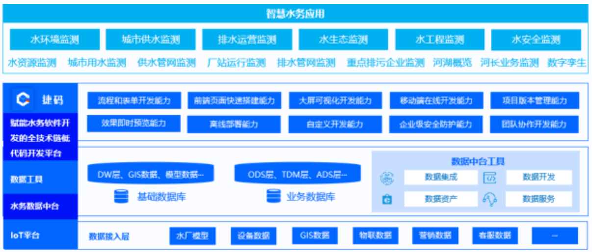 城鄉(xiāng)供水一體化是什么意思？定義與實施策略全揭秘_捷碼