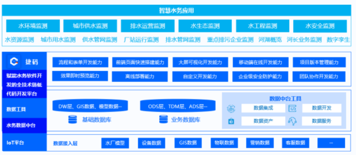 供水管網(wǎng)監(jiān)測系統(tǒng)有哪些？市面系統(tǒng)全面盤點_捷碼