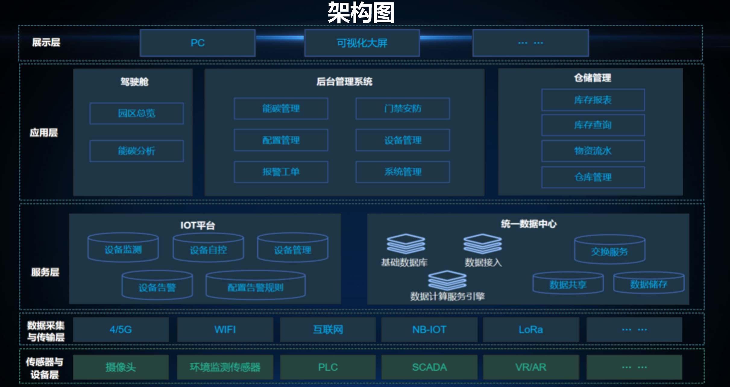 北京工廠數(shù)字孿生收費解析：全面了解應用領(lǐng)域與費用！
