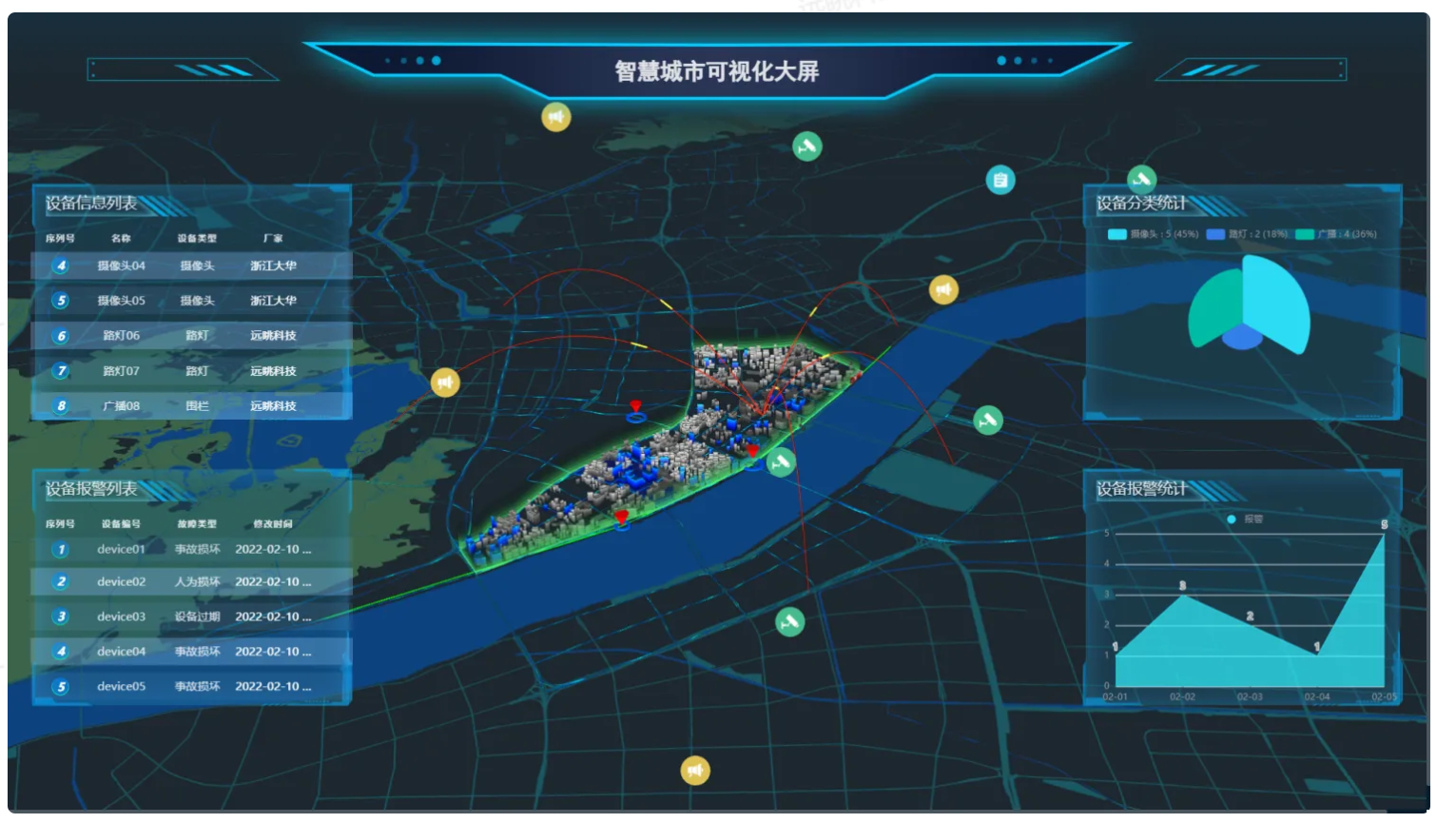 快速搭建地圖大屏頁面的終極指南：遠眺大屏可視化開發(fā)方案!