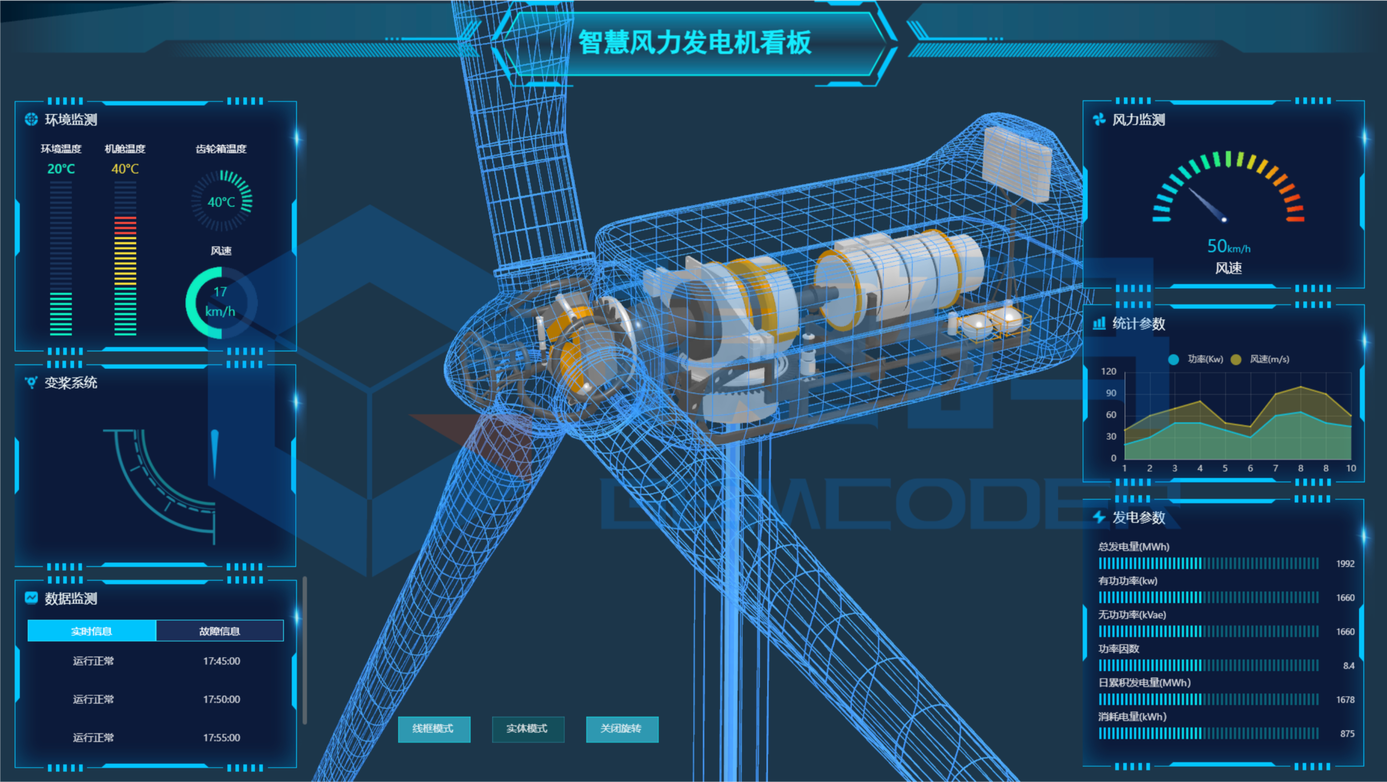 遠眺解決方案：數(shù)字孿生風力發(fā)電廠可視化系統(tǒng)，助力綠色能源革命！