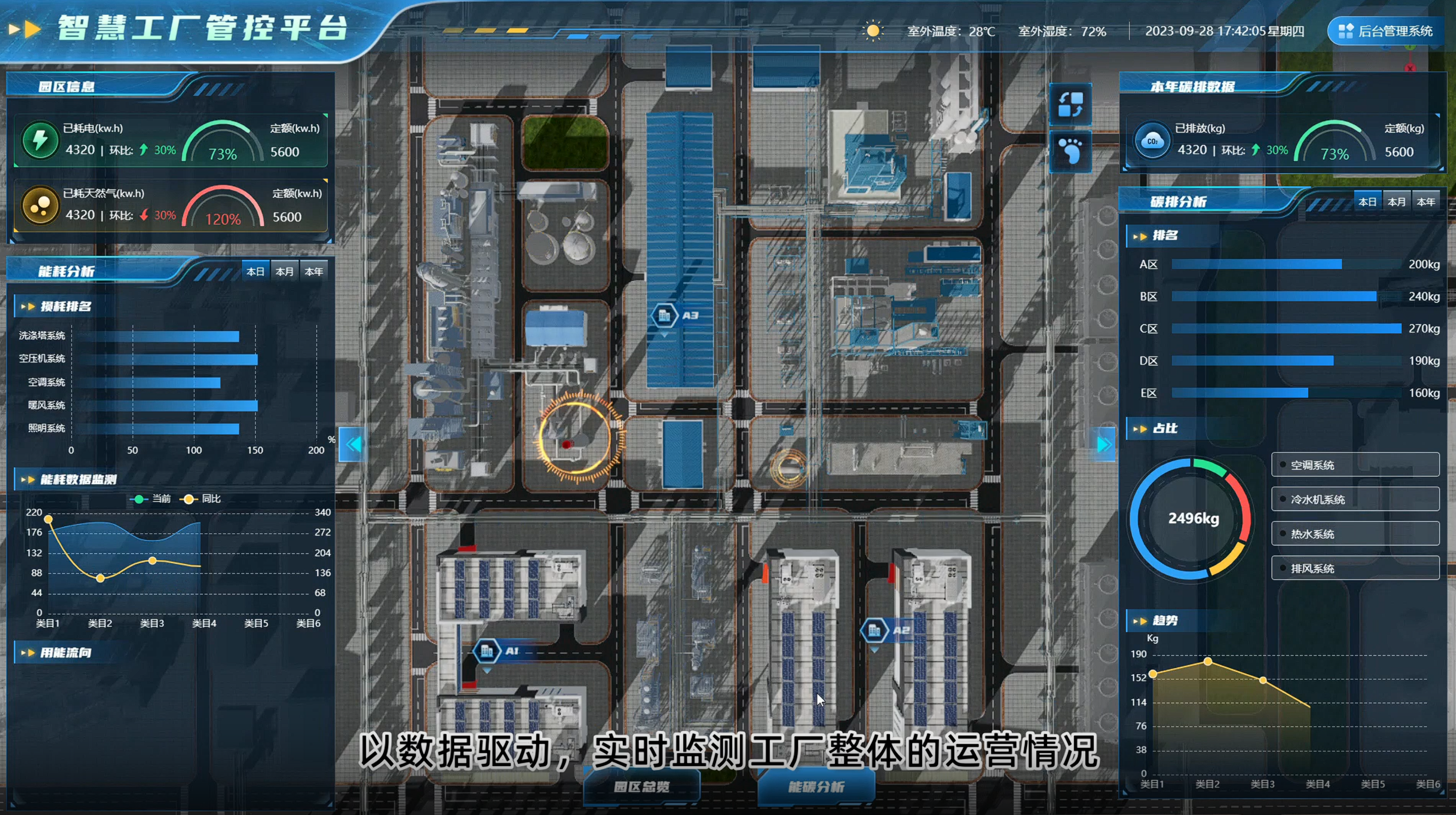 如何高效搭建數(shù)字孿生工廠可視化大屏？一文詳解_捷碼