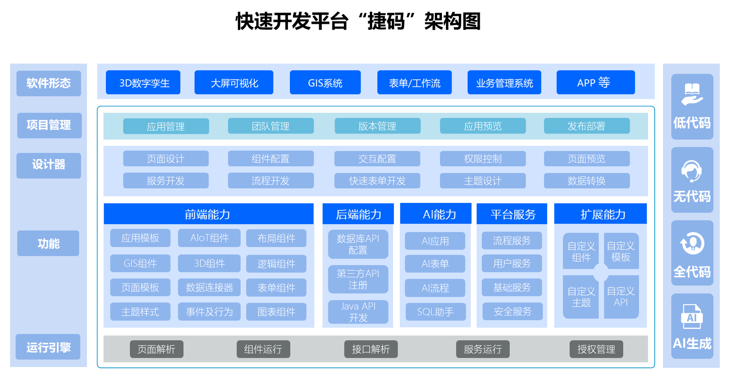 從零開(kāi)始輕松創(chuàng)建APP應(yīng)用，捷碼低代碼開(kāi)發(fā)教程詳解!