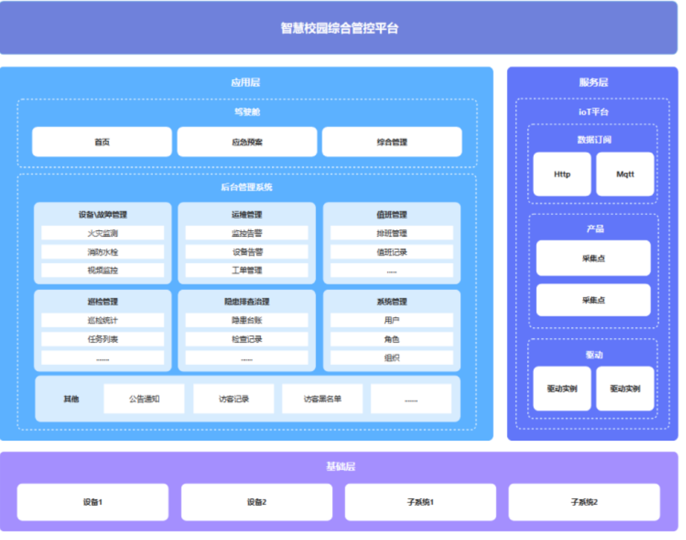 智慧校園管理系統(tǒng)有哪些功能？全面解析現(xiàn)代校園管理解決方案