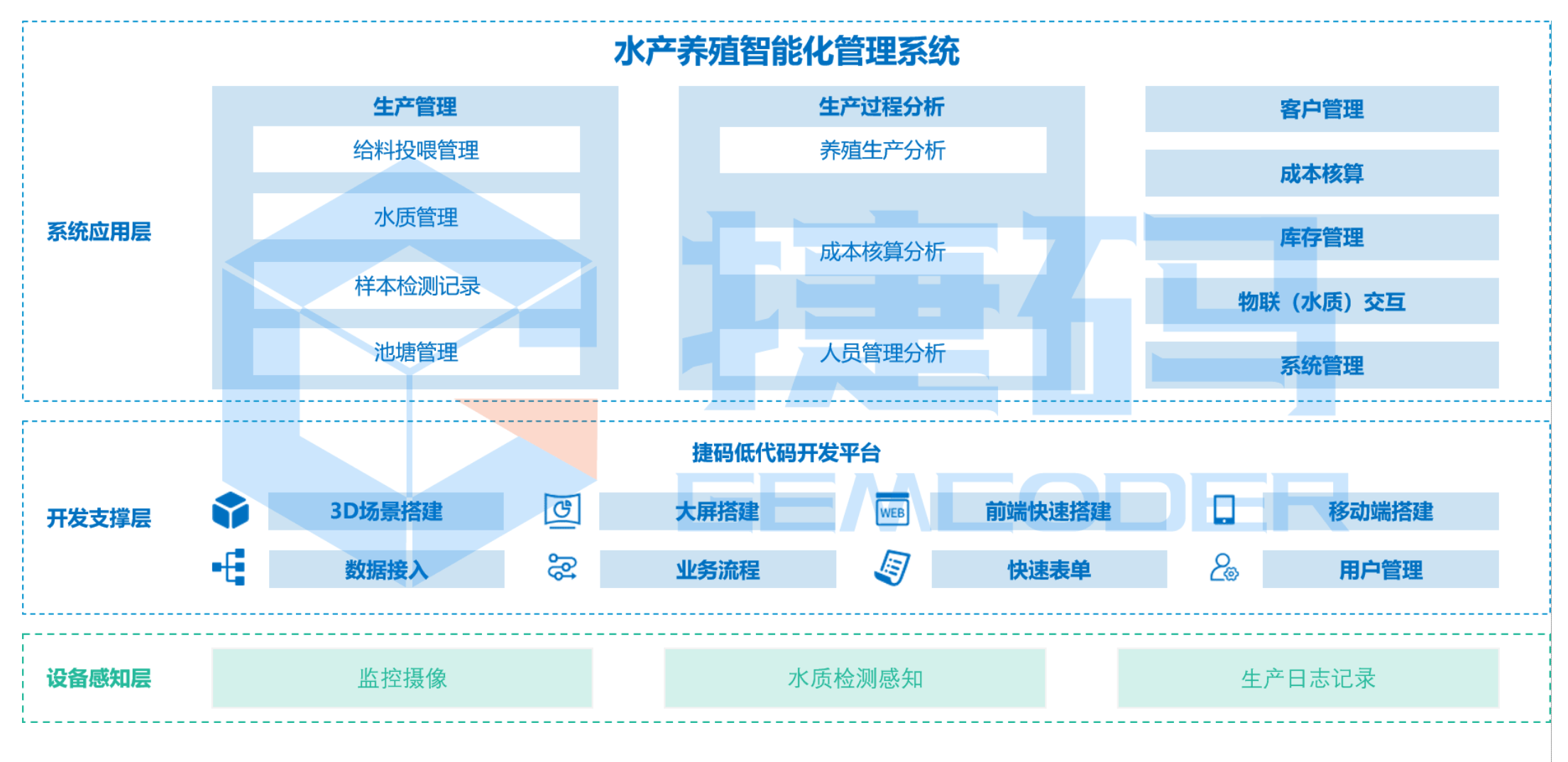 智慧農(nóng)業(yè)水產(chǎn)養(yǎng)殖系統(tǒng)解析：如何實現(xiàn)水產(chǎn)養(yǎng)殖智能化管理？