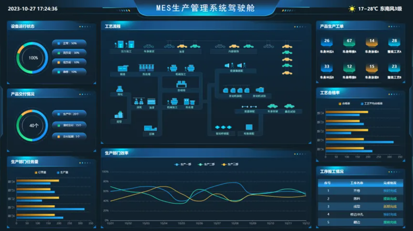 如何打造MES生產(chǎn)管理系統(tǒng)？杭州遠(yuǎn)眺科技助力傳統(tǒng)制造企業(yè)智能化轉(zhuǎn)型！