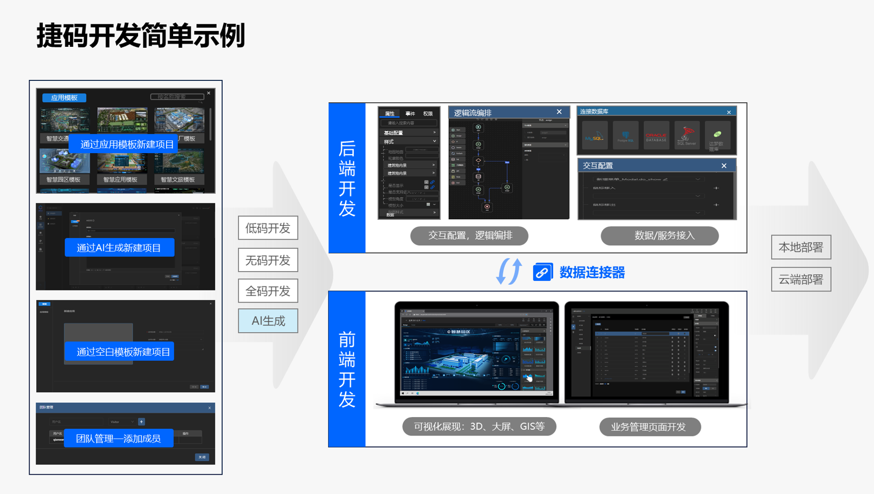 2024年低代碼平臺排名：國內(nèi)外頂級平臺對比與解析！